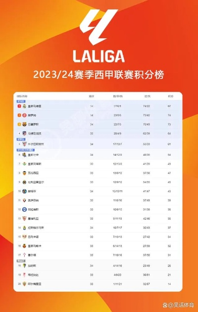 太平洋在线手机版：2023西甲哪里直播 西甲比赛的直播渠道推荐-第2张图片-www.211178.com_果博福布斯