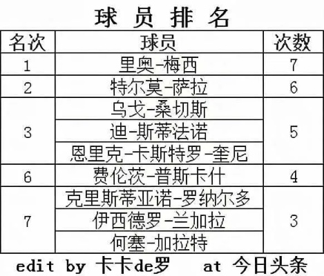 太平洋在线企业邮局查询5858：历届西甲单赛季射手榜排行榜 详解西甲历年射手王