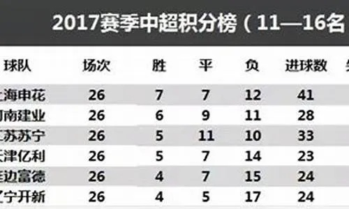 15赛季中超保级分析 球队保级形势分析及策略探讨