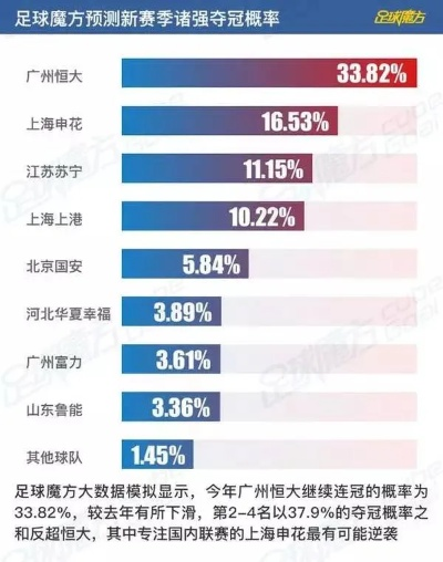 2017中超各队经济实力 揭秘中超各队财力对比