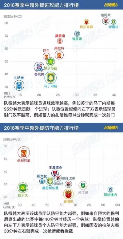 2017中超各队经济实力 揭秘中超各队财力对比-第3张图片-www.211178.com_果博福布斯