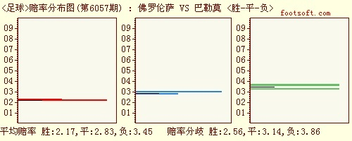 世界杯比分赔率盘口 世界杯比分概率-第3张图片-www.211178.com_果博福布斯