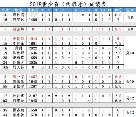 2018年世界国际象棋比赛冠亚季军名单公布-第3张图片-www.211178.com_果博福布斯