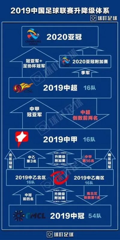 中超赛制2017 中超赛制2021规则-第3张图片-www.211178.com_果博福布斯