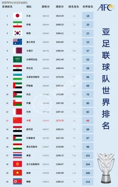 世界杯冠军次数排名一览表（哪些国家最擅长踢足球？）-第3张图片-www.211178.com_果博福布斯