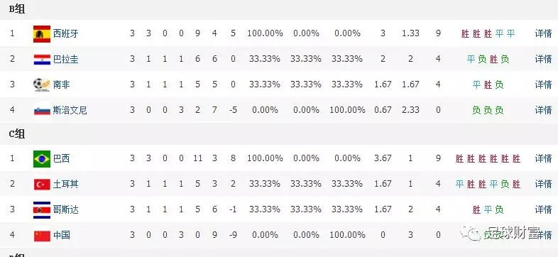 2002世界杯总比分表 2002世界杯比分表全部战绩查询