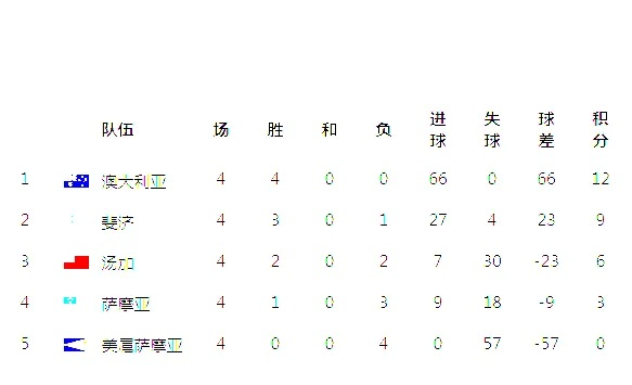 2002世界杯总比分表 2002世界杯比分表全部战绩查询-第3张图片-www.211178.com_果博福布斯