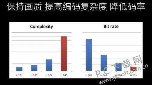 直播视频码率是什么意思？（初学者必知的码率解读指南）-第2张图片-www.211178.com_果博福布斯