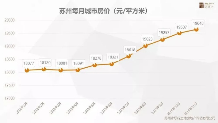 江苏吴中区未来房价走势分析与预测