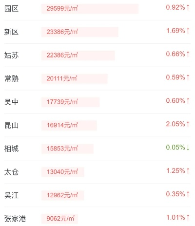 江苏吴中区未来房价走势分析与预测-第3张图片-www.211178.com_果博福布斯