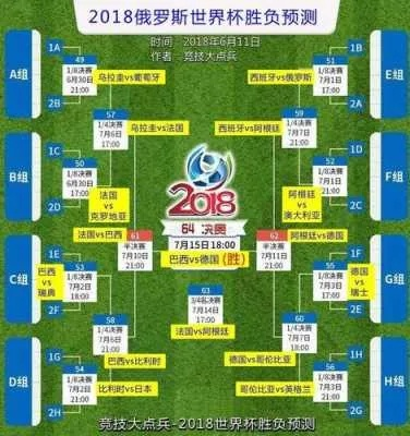 2018世界杯32强分组 世界杯201832强阵容-第2张图片-www.211178.com_果博福布斯