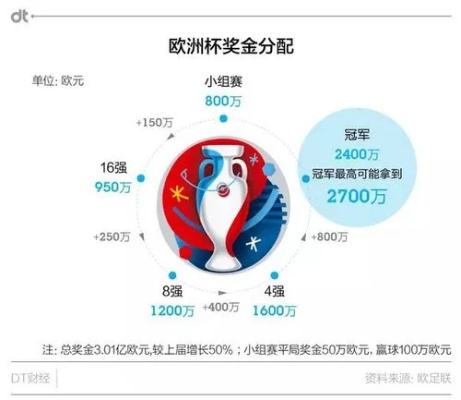 国彩欧洲杯奖金抽成 国彩欧洲杯奖金抽成比例-第2张图片-www.211178.com_果博福布斯