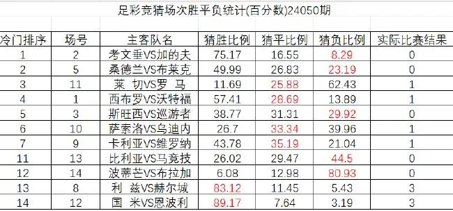 世界杯胜负彩票投注 世界杯怎么投注-第2张图片-www.211178.com_果博福布斯