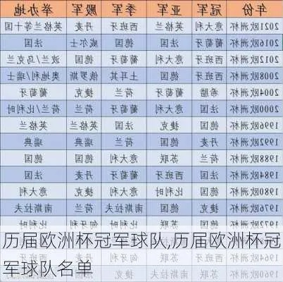 历届欧洲杯冠军篮球名单 篮球欧洲杯历年冠军-第1张图片-www.211178.com_果博福布斯