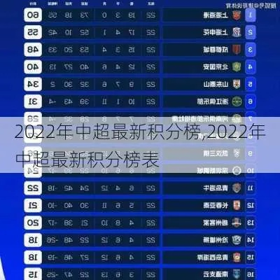 2022中超积分榜最新比分表谁将夺得冠军？-第3张图片-www.211178.com_果博福布斯