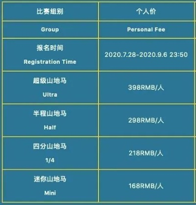 参加北极圈马拉松需要多少费用？（详细介绍报名费用和报名流程）-第2张图片-www.211178.com_果博福布斯