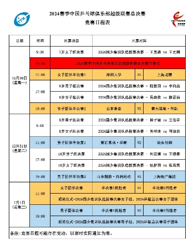 乒乓球俱乐部超级联赛的级别和规模介绍