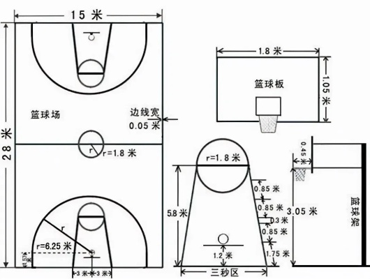 篮球场上的秘密为什么你需要掌握标准尺寸？-第2张图片-www.211178.com_果博福布斯