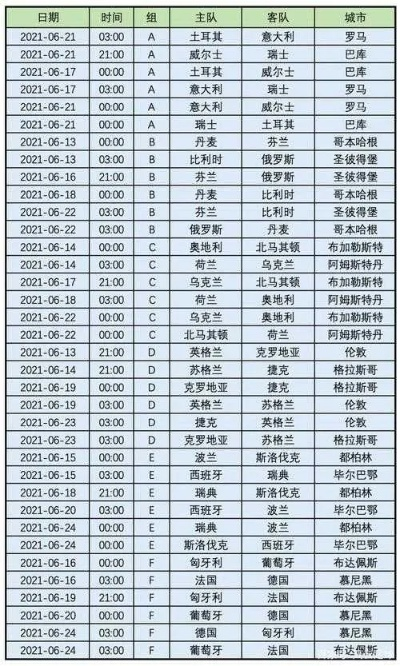 今天有欧洲杯吗？ 赛事时间、比赛阵容、预测胜负