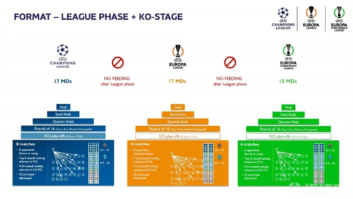 欧冠淘汰赛赛制详解（从小组赛到决赛，全面了解）