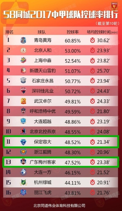 保定容大vs梅州客家 两支球队实力对比及赛事分析-第3张图片-www.211178.com_果博福布斯