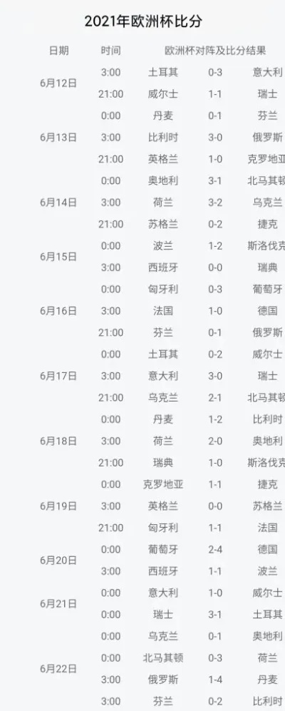 12年欧洲杯比分 欧洲杯历届比赛数据统计-第3张图片-www.211178.com_果博福布斯