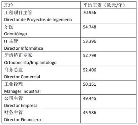 西甲意甲需要劳工证吗 劳工证申请指南