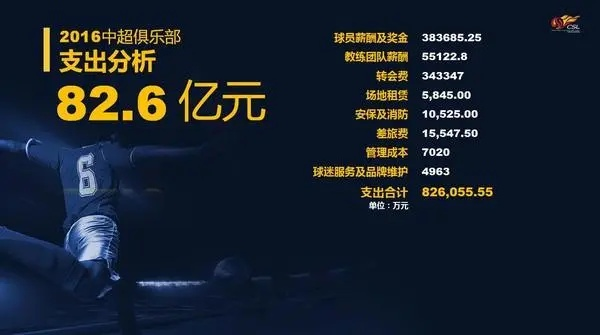 中超票房创新高，足球产业迎来新机遇-第3张图片-www.211178.com_果博福布斯