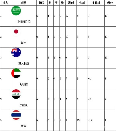 2006世界杯小组赛积分表 2006世界杯积分榜-第2张图片-www.211178.com_果博福布斯