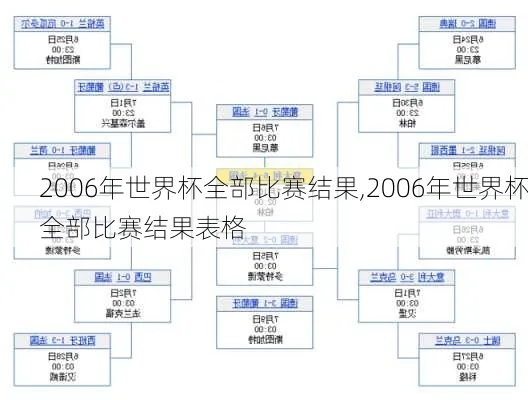 2006世界杯小组赛积分表 2006世界杯积分榜-第3张图片-www.211178.com_果博福布斯