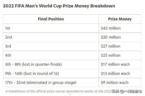 世界杯足球多少元 世界杯价值多少钱-第3张图片-www.211178.com_果博福布斯