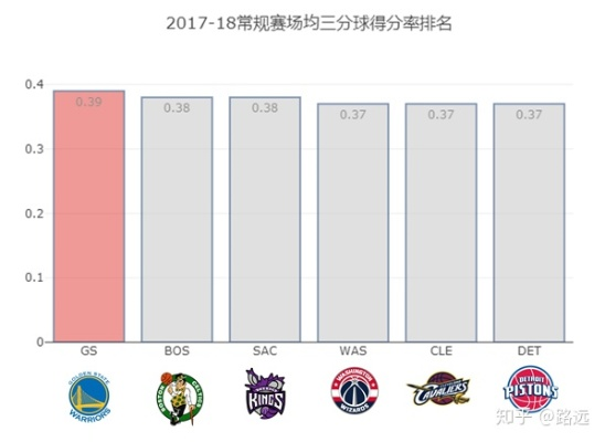 NBA2017年2月16日勇士vs对阵分析及比分预测