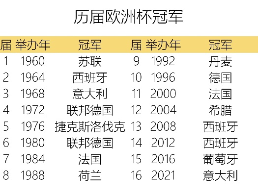 历届欧洲杯举办年份 回顾欧洲杯历史-第1张图片-www.211178.com_果博福布斯