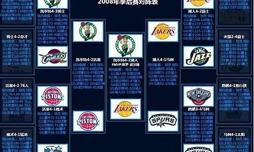 nba08-09总决赛比分 nba08年总决赛比分-第2张图片-www.211178.com_果博福布斯