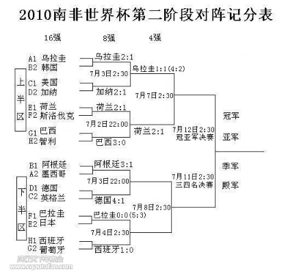 2010世界杯分配名额 2010世界杯分组表-第1张图片-www.211178.com_果博福布斯