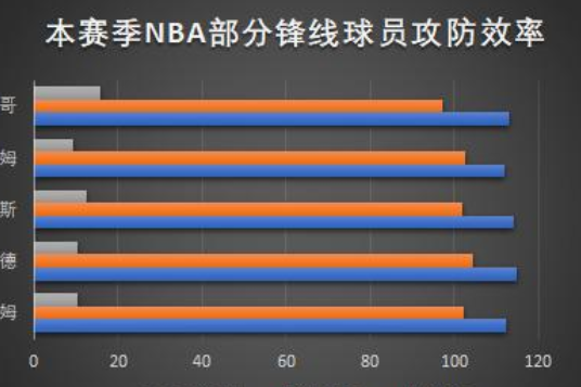 2016年NBA球员效率值排名，你猜谁位列榜首？-第2张图片-www.211178.com_果博福布斯